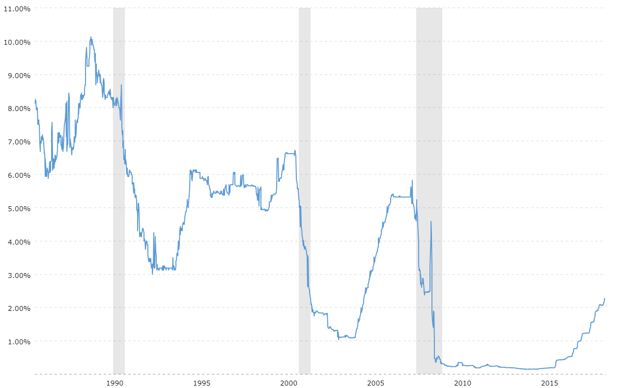 1 Month Libor Rate Chart