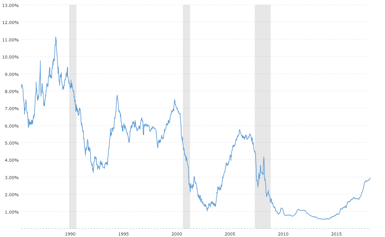 30 Day Libor Rate Historical Chart