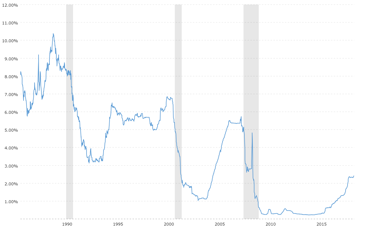 Hibor Libor Spread Chart