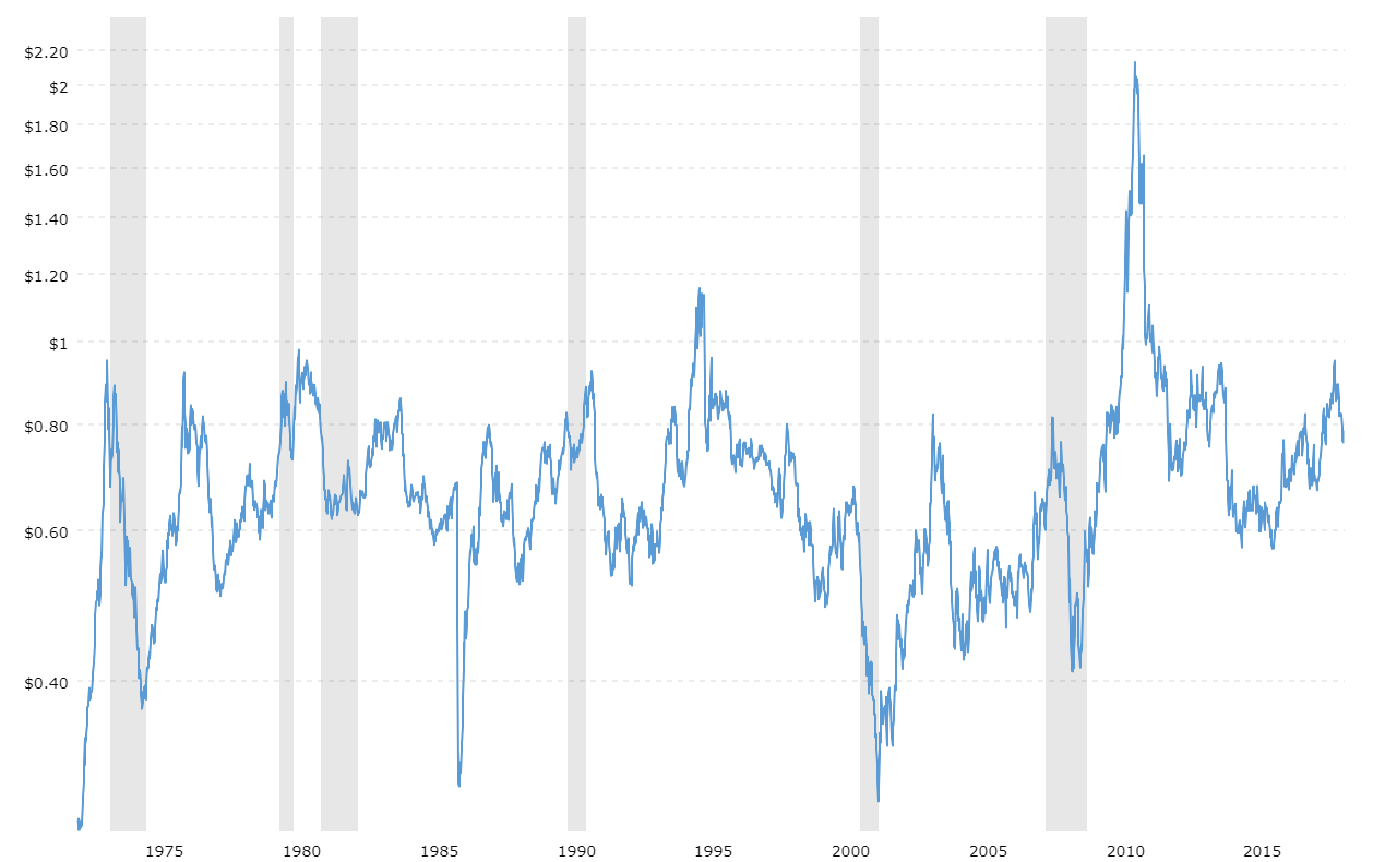 Mcx Copper Historical Chart