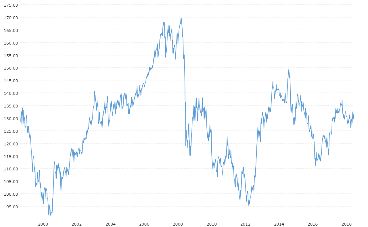 Usd Jpy Historical Chart