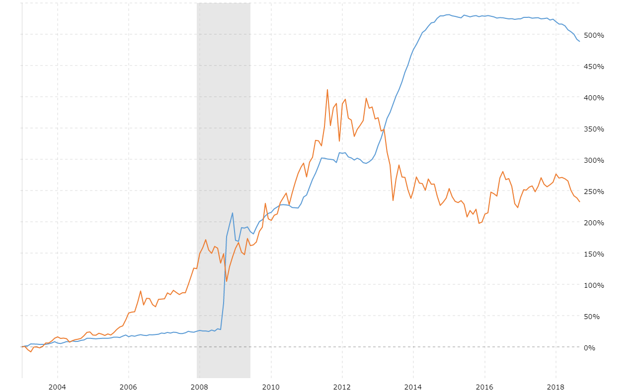 Fed Balance Sheet Chart