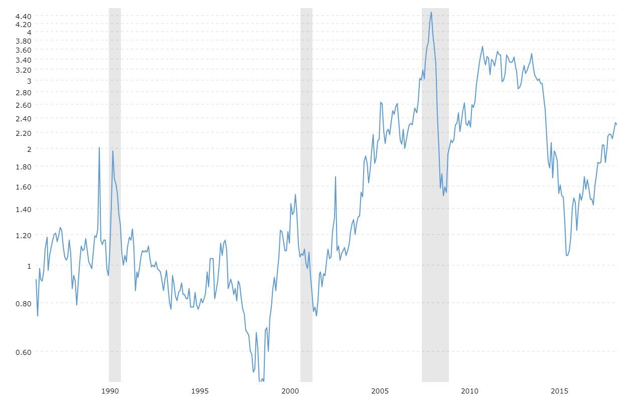 69 Cool Average home heating oil usage for New Design