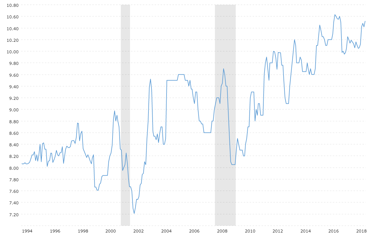 Saudi Arabia Stock Market Chart