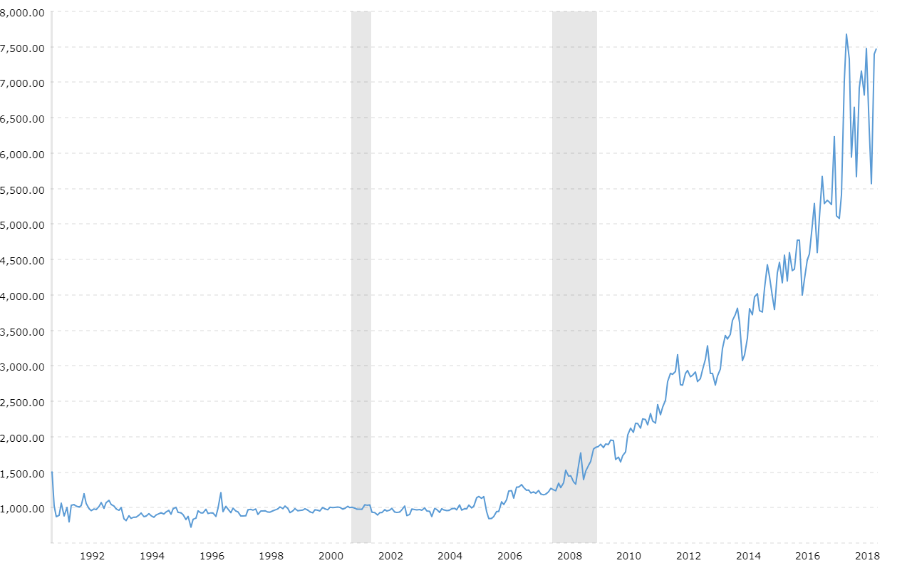 Us Crude Oil Live Chart