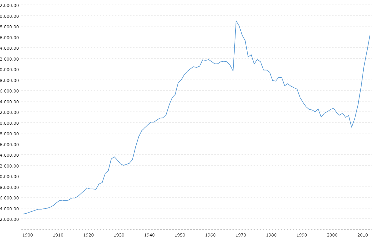 Oil Reserves By Country Chart