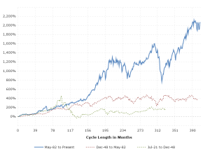 Dow Jones 2009 Chart