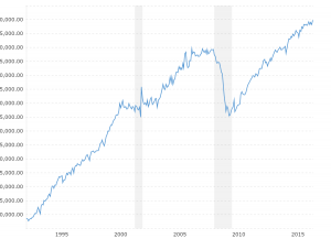 Us Inflation Rate History Chart