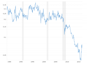 Gold And Silver Charts