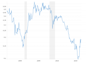 Gold Volatility Chart