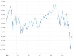 Dow Jones 1987 Daily Chart