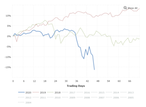 dow jones index opció