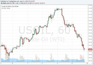 Brent Crude Oil Price Live Chart