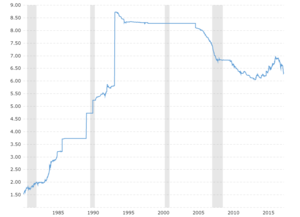 Dollar Yuan Exchange Rate - Historical Chart: Interactive historical chart showing the daily U.S. Dollar - Chinese Yuan (USDCNY) exchange rate back to 1981.