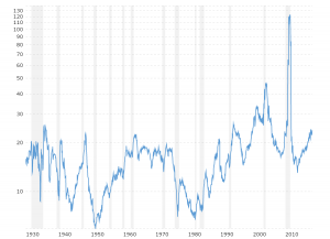 Growth Vs Value Historical Performance Chart