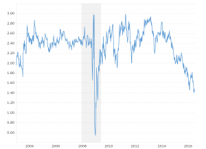 Us Inflation History Chart