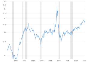 Dow Jones 2008 To 2012 Chart