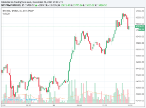 Swiss Franc Vs Dollar Historical Chart