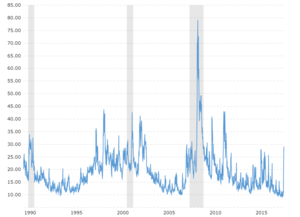 Stock Market 1970s Chart