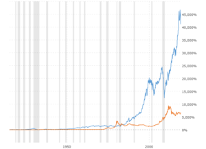 Gold Stock Price History Chart