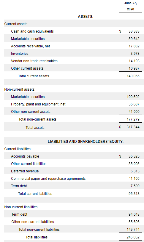 Current Assets: What It Means and How to Calculate It, With Examples