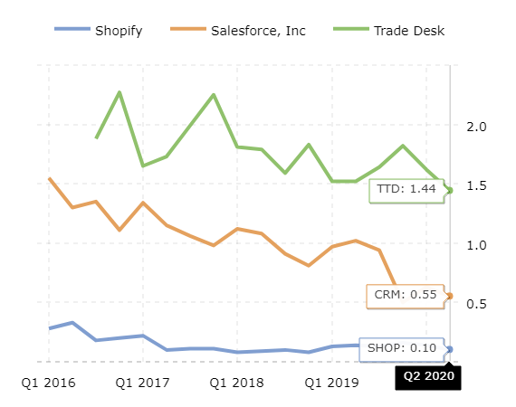 debt to equity ratio macrotrends night auditor report financial statements are used by