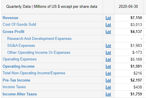 How to Calculate Profit Margin? The Formula for Gross & Net Margin