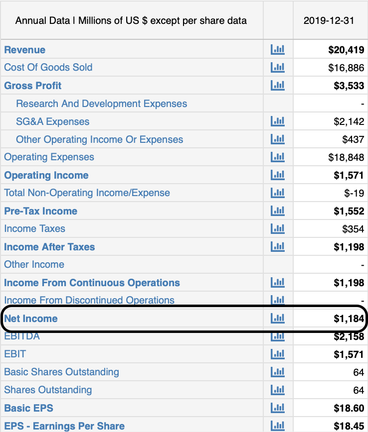 Net income